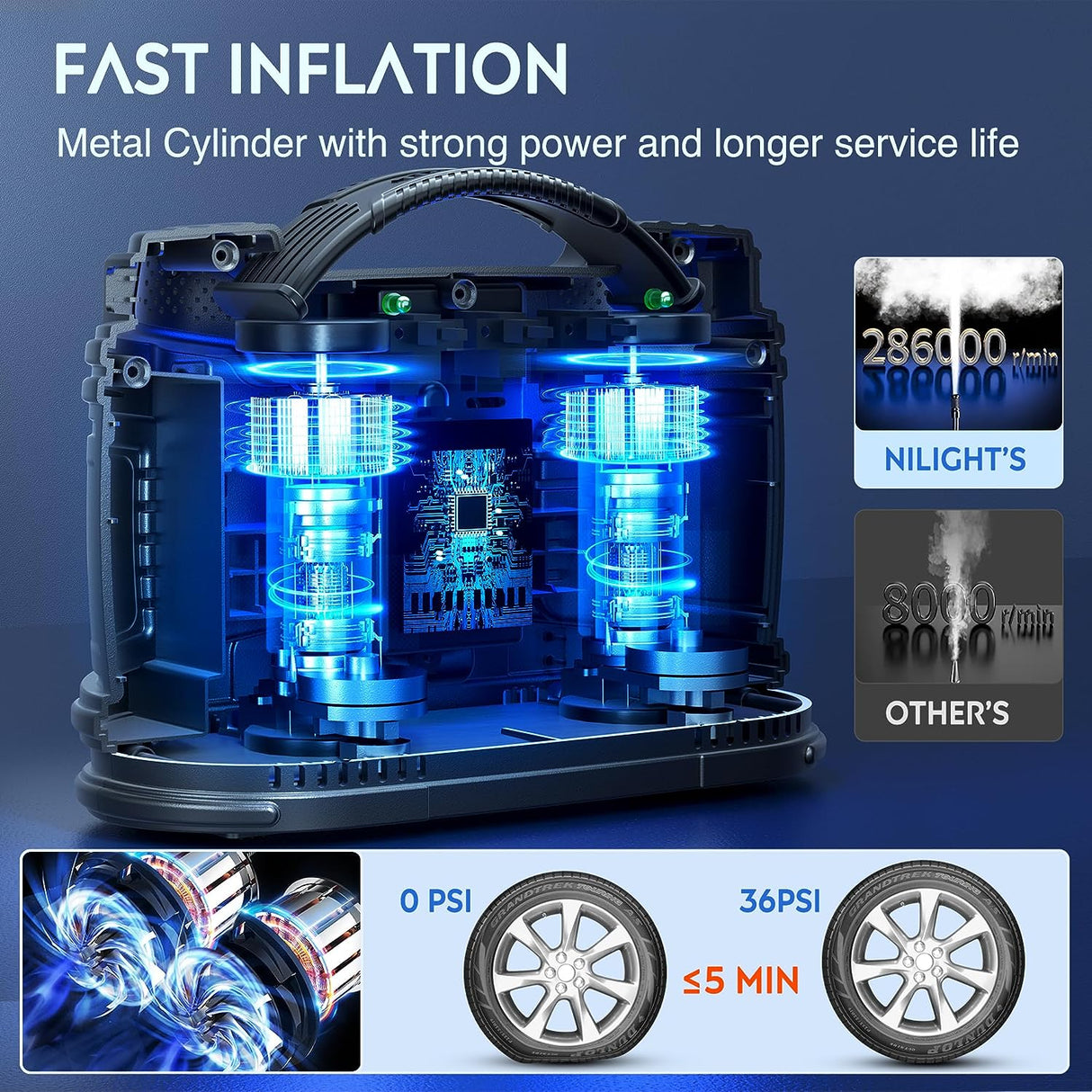 Tire Inflator Air Compressor AC/DC Dual Power 120PSI Digital Display